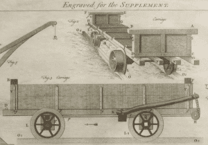 Technical drawings of John Padmore carriages for Ralph Allen quarry tramway
