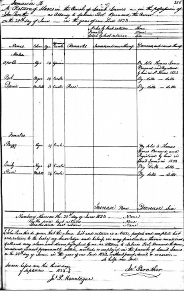 Slaves owned by Sabina Poole Bernard from Slave Registers of former British Colonial Dependencies, 1812-1834