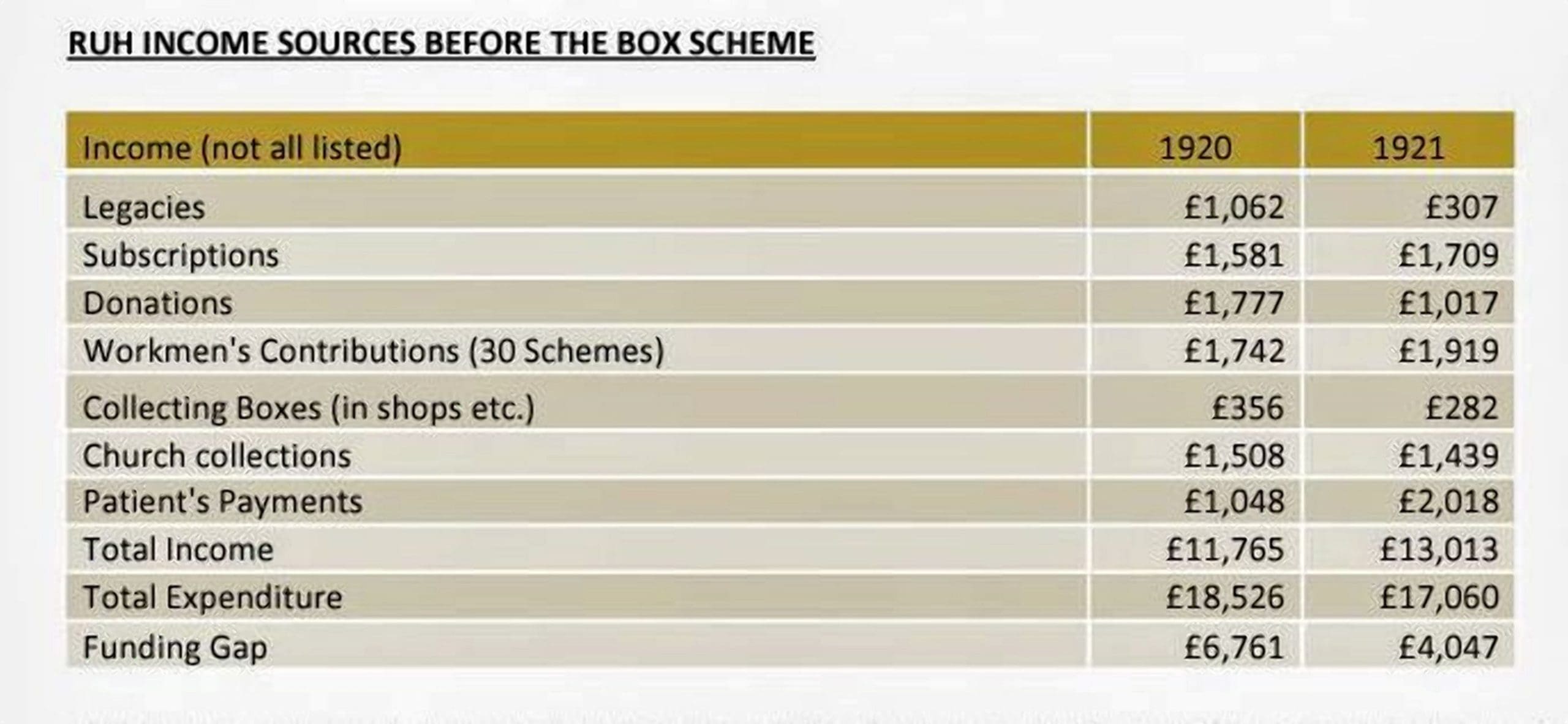 Bath Hospitals Box Scheme 7